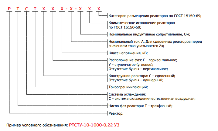 Структура условного обозначения трёхфазного реактора