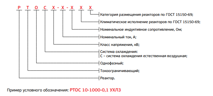 Структура условного обозначения однофазного реактора
