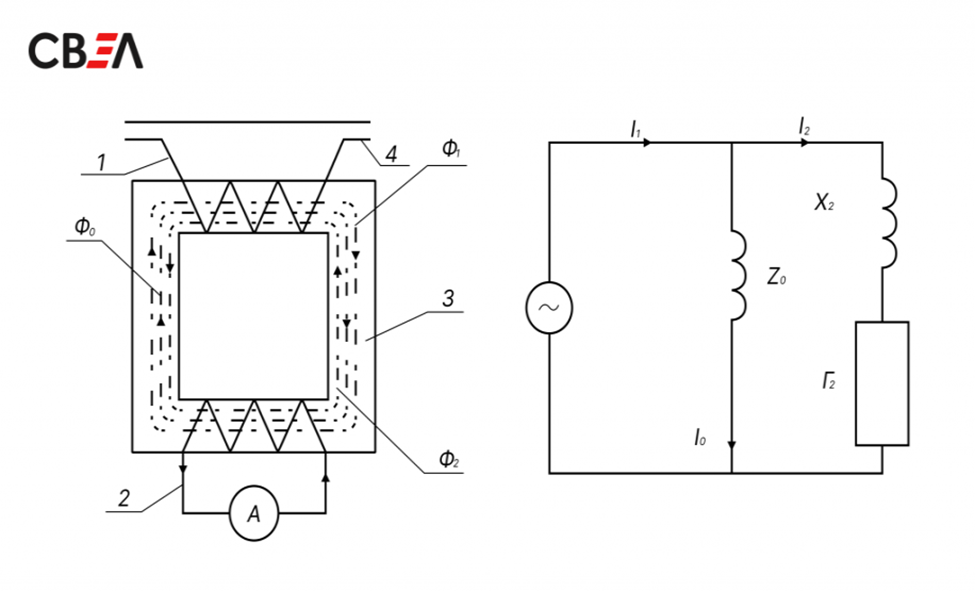 Рис. 1. Принципиальная схема трансформатора тока: