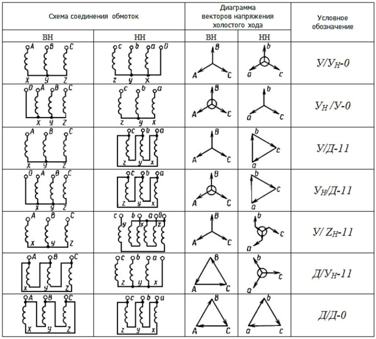 Схемы соединения обмоток трансформаторов
