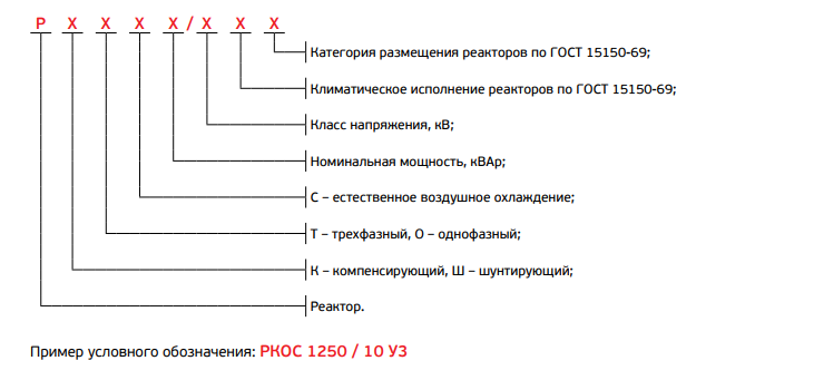 Структура условного обозначения компенсирующих реакторов
