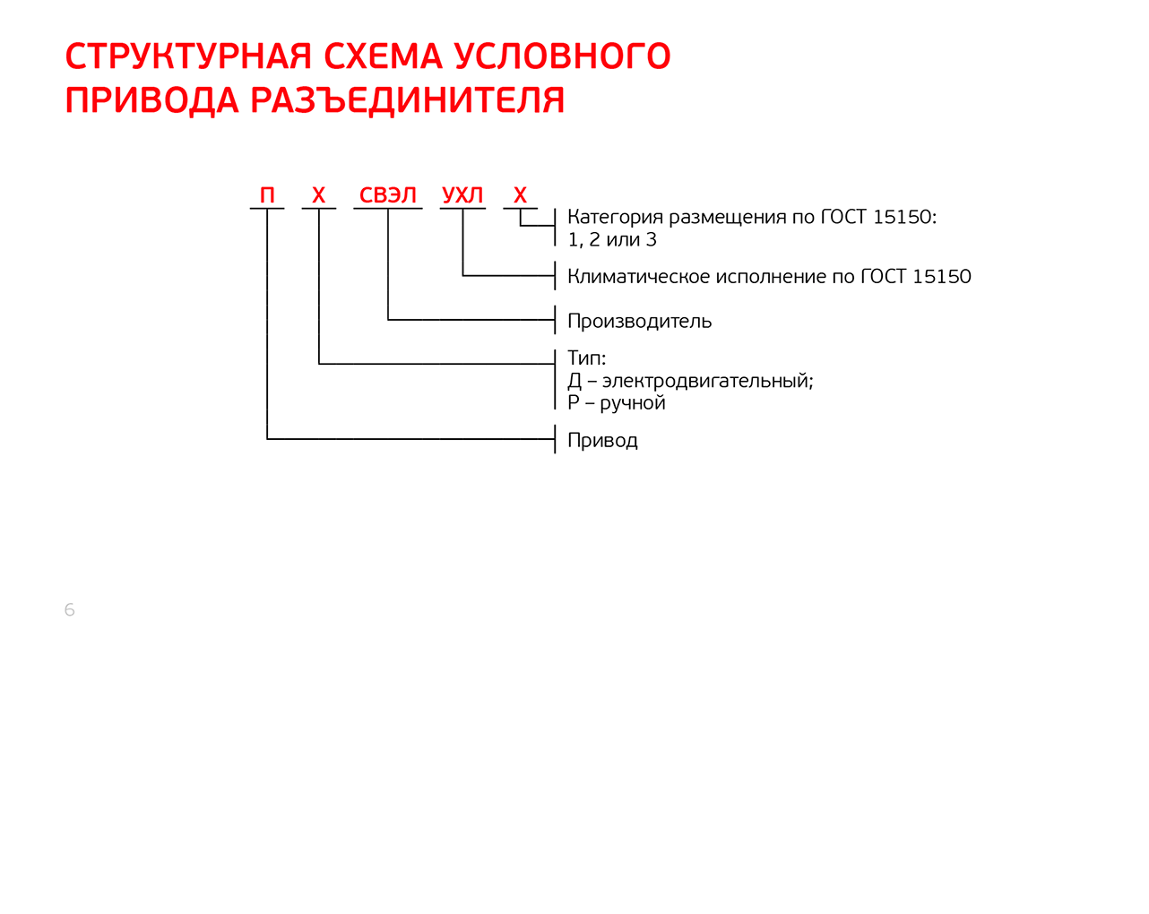 Шкаф с разъединителем с ручным приводом