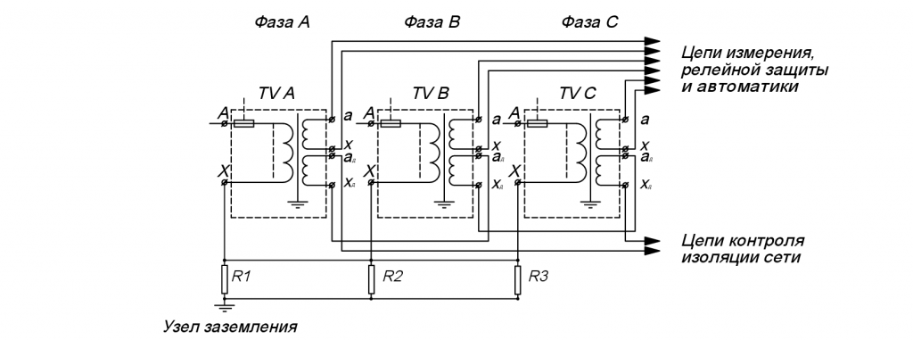 Конструкции и технические характеристики распространенных типов трансформаторов тока