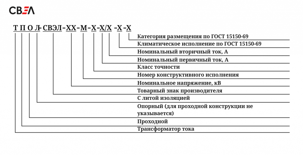 Структура условного обозначения трансформаторов тока ТПОЛ-СВЭЛ, ТПЛ-СВЭЛ