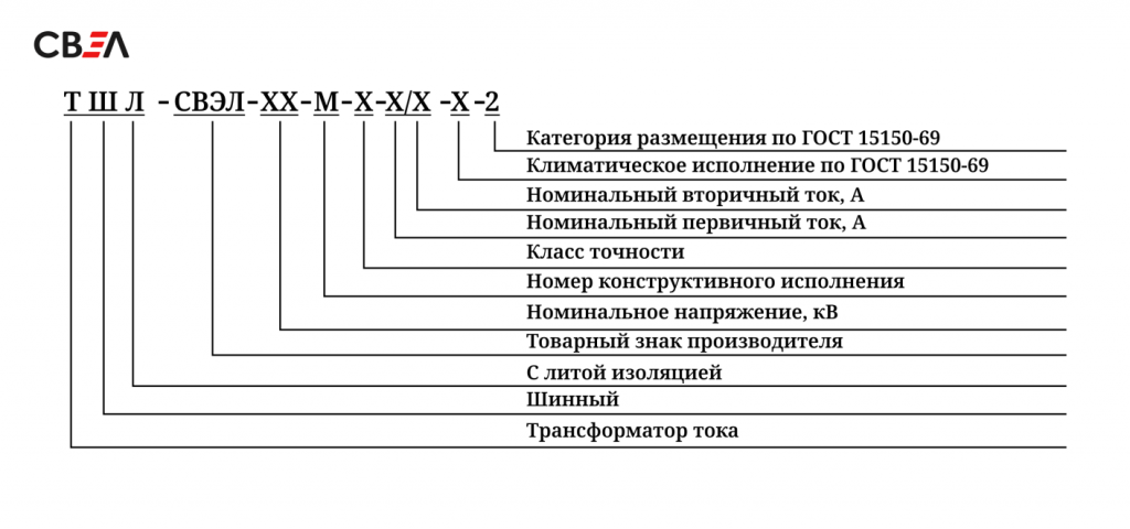 Структура условного обозначения трансформаторов тока ТШЛ-СВЭЛ