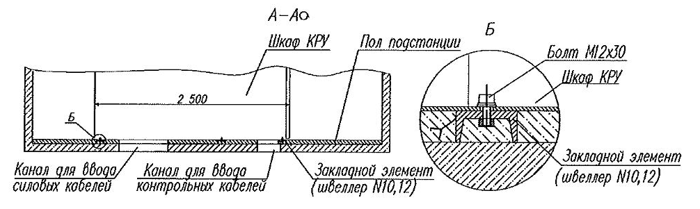 Рисунок Б.2 - Установочные размеры КРУ Для установки на фундамент