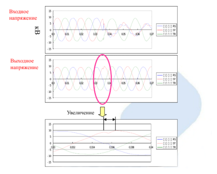 Рис. 3. Восстановление напряжения Рис. 3. Восстановление напряжения