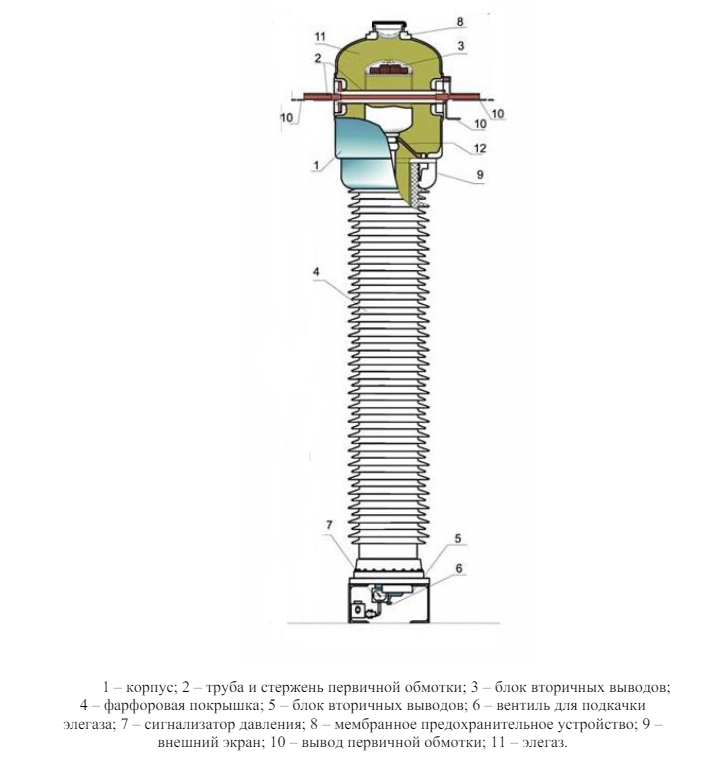 Устройство высоковольтного трансформатора ТГ