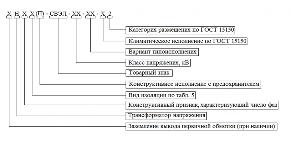 ЗНОЛП – СВЭЛ – 10 – УХЛ 2.webp