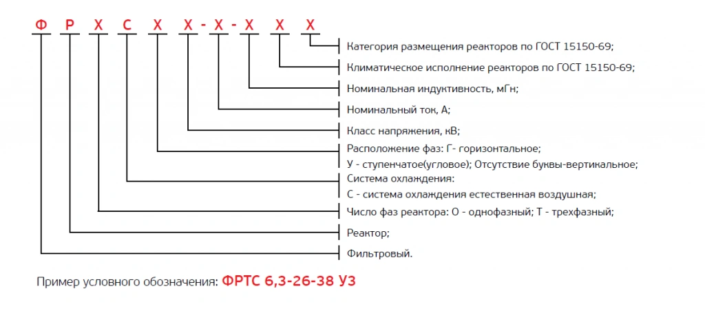 Рис. 2. Структура условного обозначения фильтрового реактора