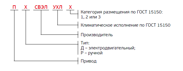 Высоковольтные разъединители