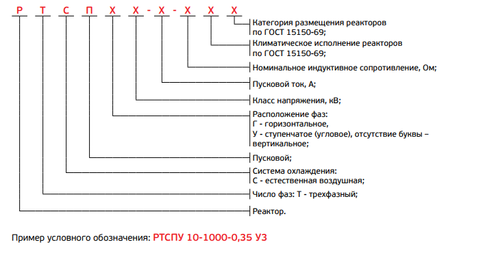 Структура условного обозначения трёхфазного пускового реактора
