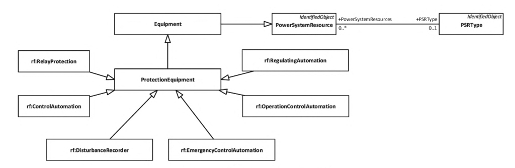 UML-диаграмма типов функций РЗА