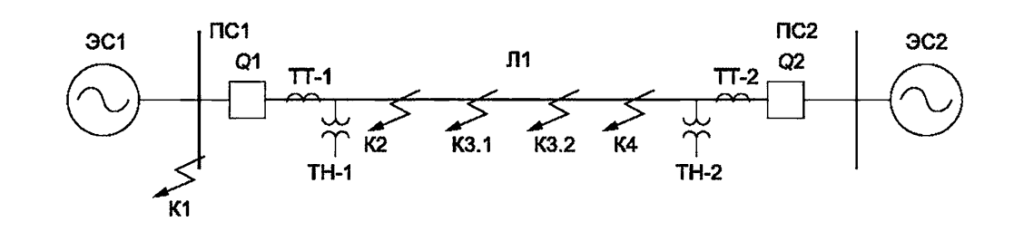Схема тестовой модели энергосистемы