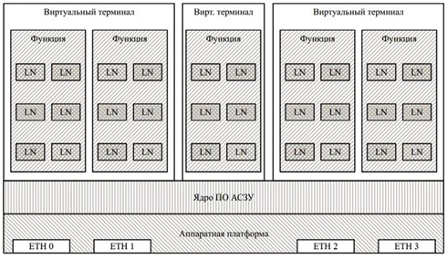 Структурная схема группового устройства защиты и управления.