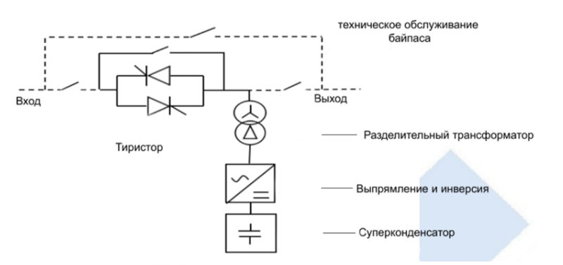 Рис. 2. Структурная схема блока DVR Рис. 2. Структурная схема блока DVR