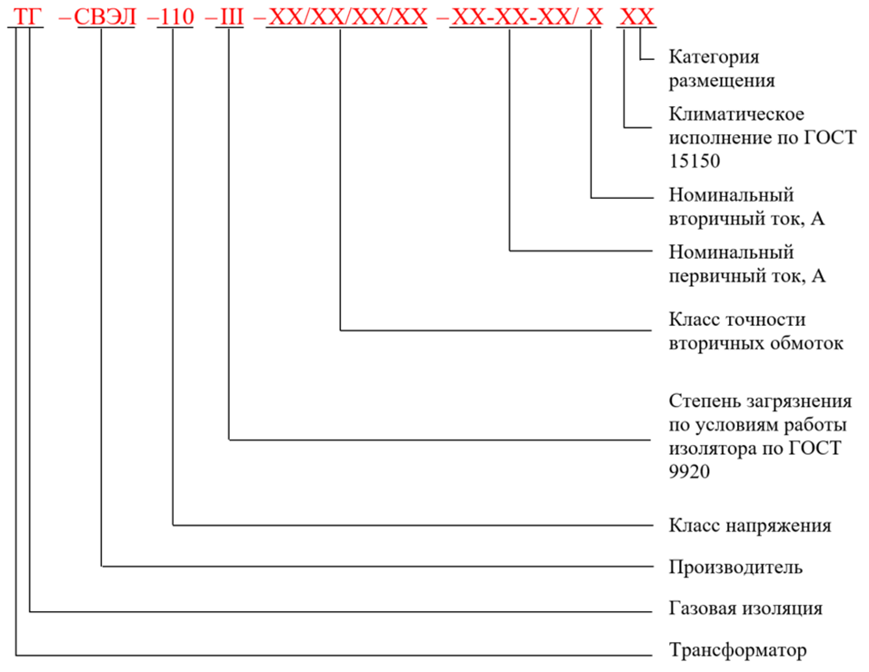 Расшифровка ТГ-СВЭЛ-110