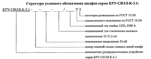 Структура условного обозначения шкафов серии КРУ-СВЭЛ-К-3.1