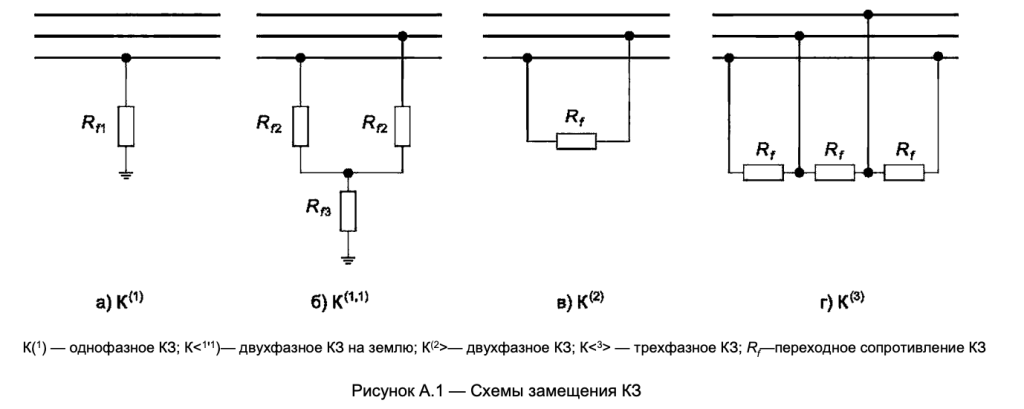Схемы замещения КЗ