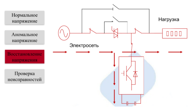 Рис. 6. Схема восстановления напряжения DVR Рис. 6. Схема восстановления напряжения DVR