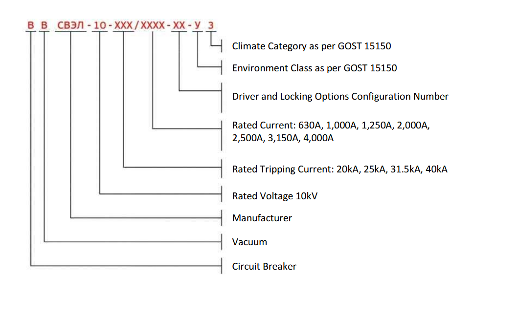 Structural diagram of the unit designation Structural diagram of the unit designation