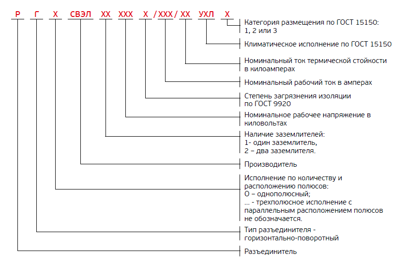 Высоковольтные разъединители