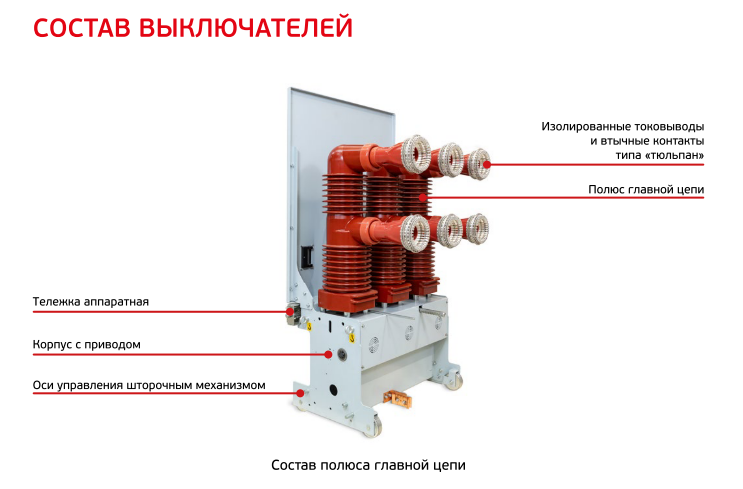 Вакуумный выключатель внутренней установки ВВ-СВЭЛ-35 Вакуумный выключатель внутренней установки ВВ-СВЭЛ-35