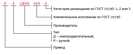 Структурная схема условного обозначения привода