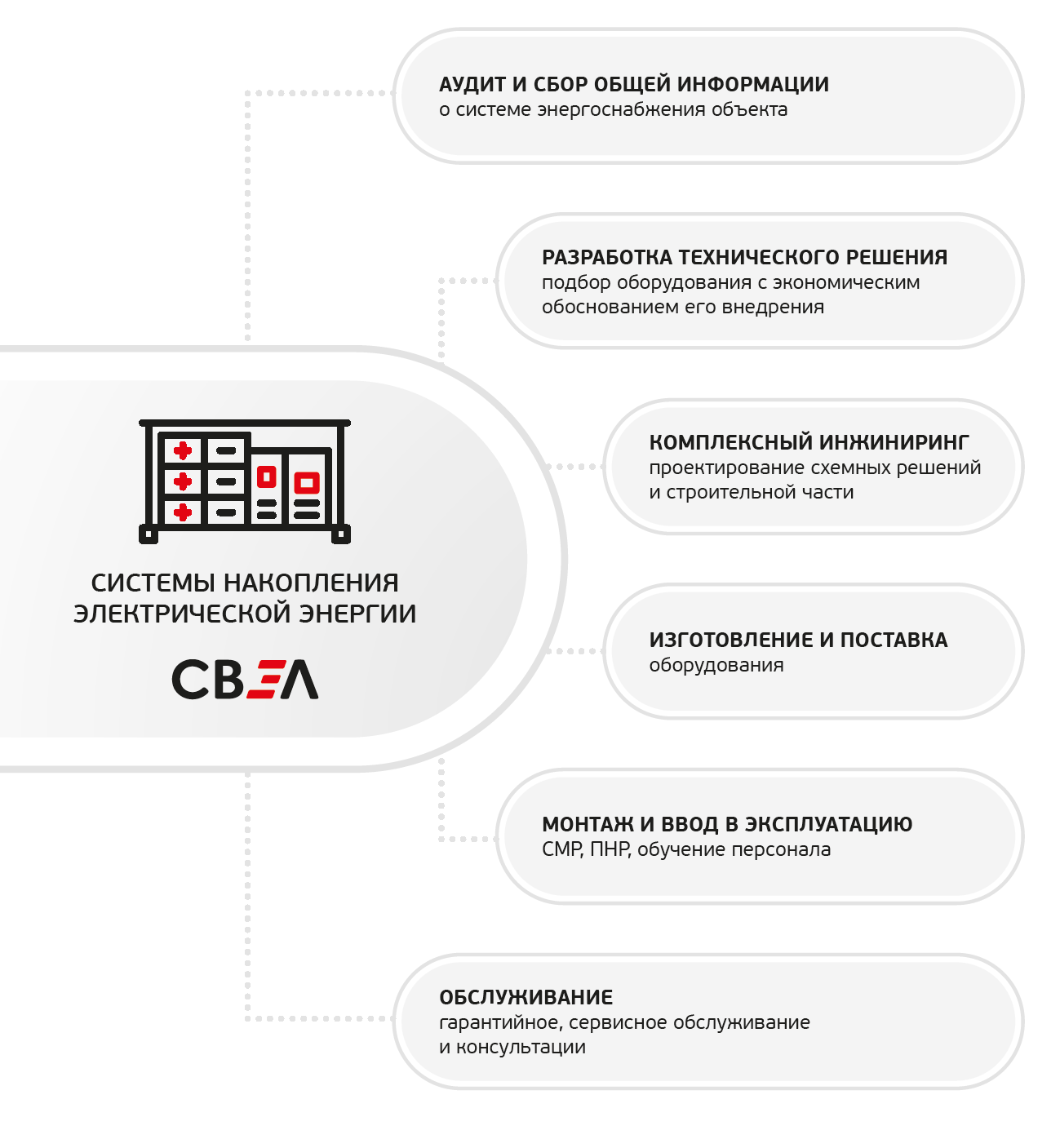 СНЭЭ_7